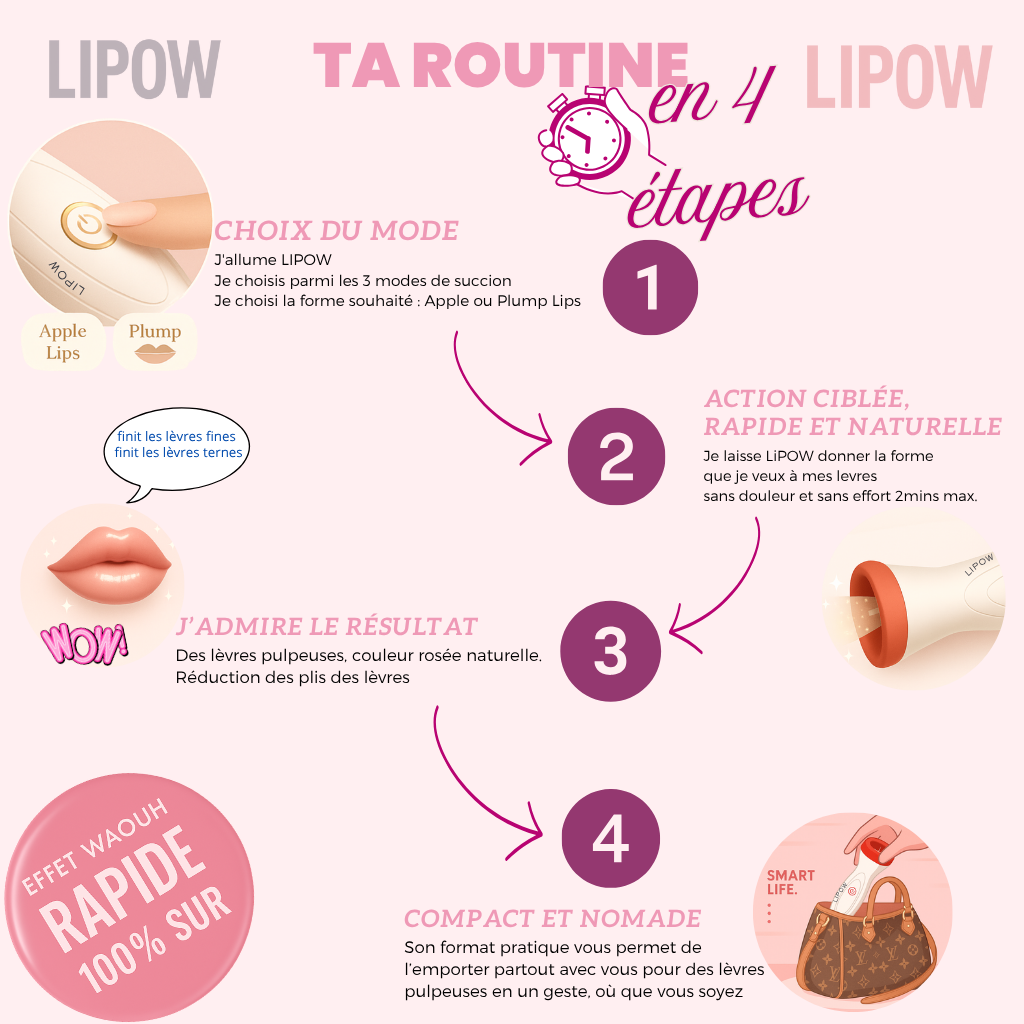 Lipow – Repulpeur de Lèvres Instantané